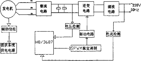 汽油发电机的启动方式比较:选择合适的启动方法 汽油发电机的启动方式比较:选择合适的启动方法